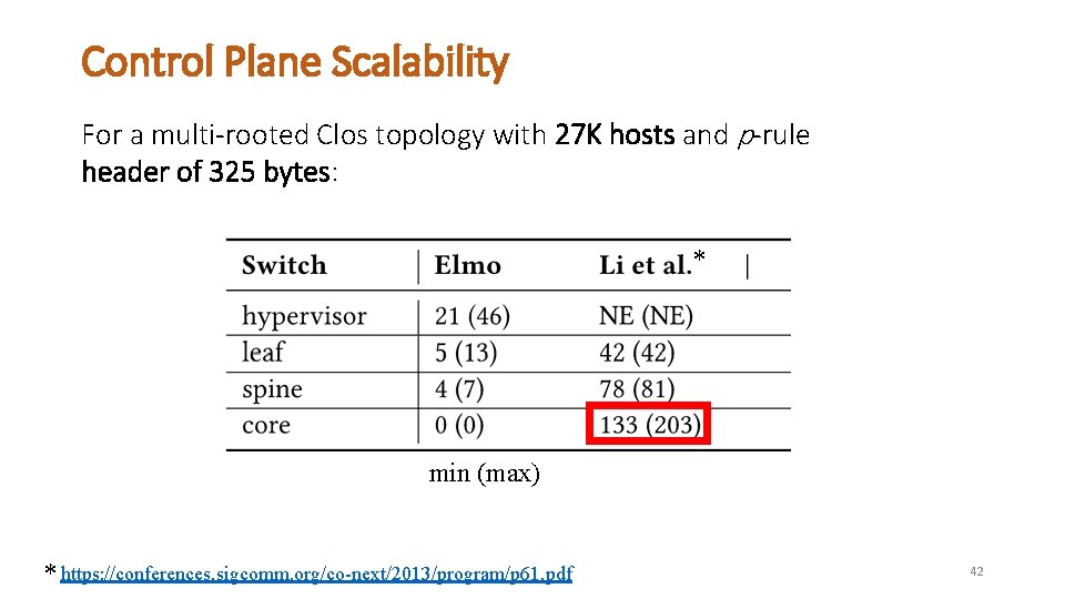 Control Plane Scalability For a multi-rooted Clos topology with 27 K hosts and p-rule