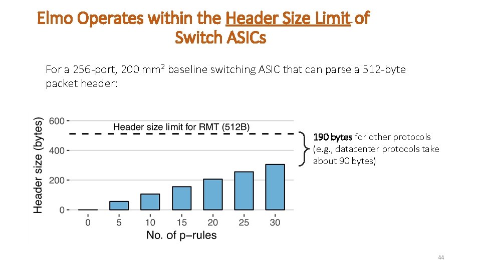 Elmo Operates within the Header Size Limit of Switch ASICs For a 256 -port,