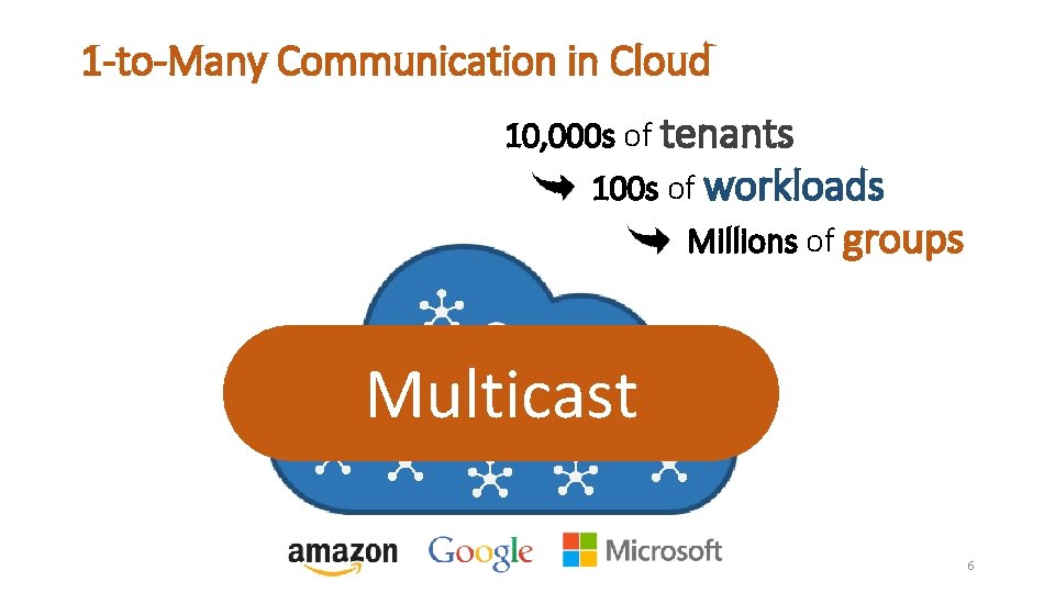 1 -to-Many Communication in Cloud 10, 000 s of tenants 100 s of workloads