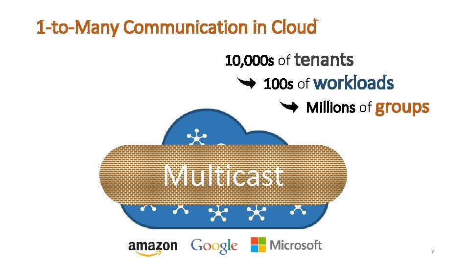 1 -to-Many Communication in Cloud 10, 000 s of tenants 100 s of workloads