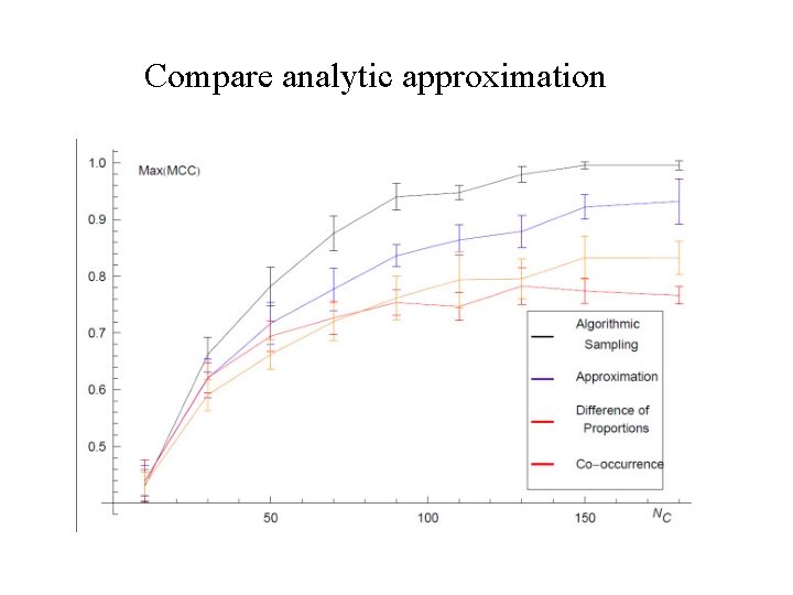 Compare analytic approximation 