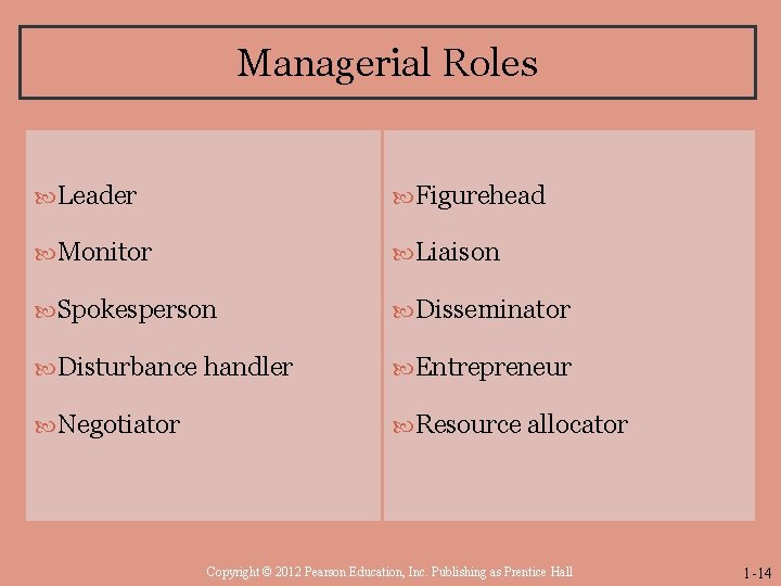 Managerial Roles Leader Figurehead Monitor Liaison Spokesperson Disseminator Disturbance handler Entrepreneur Negotiator Resource allocator
