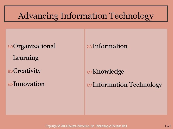 Advancing Information Technology Organizational Information Learning Creativity Knowledge Innovation Information Technology Copyright © 2012