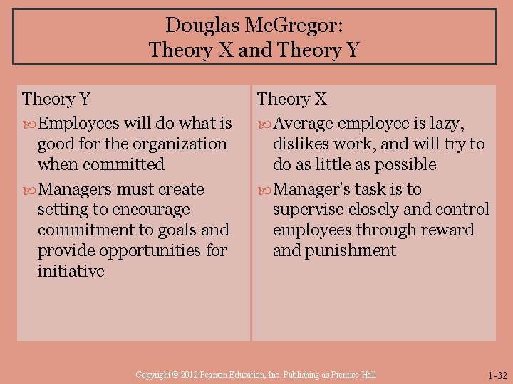 Douglas Mc. Gregor: Theory X and Theory Y Employees will do what is good