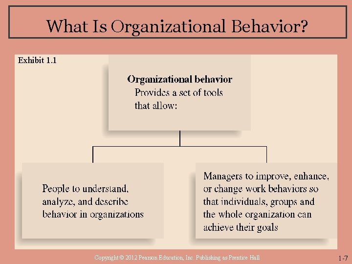 What Is Organizational Behavior? Exhibit 1. 1 Insert Exhibit 1. 1 here Copyright ©