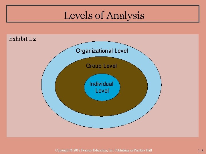 Levels of Analysis Exhibit 1. 2 Organizational Level Group Level Individual Level Copyright ©