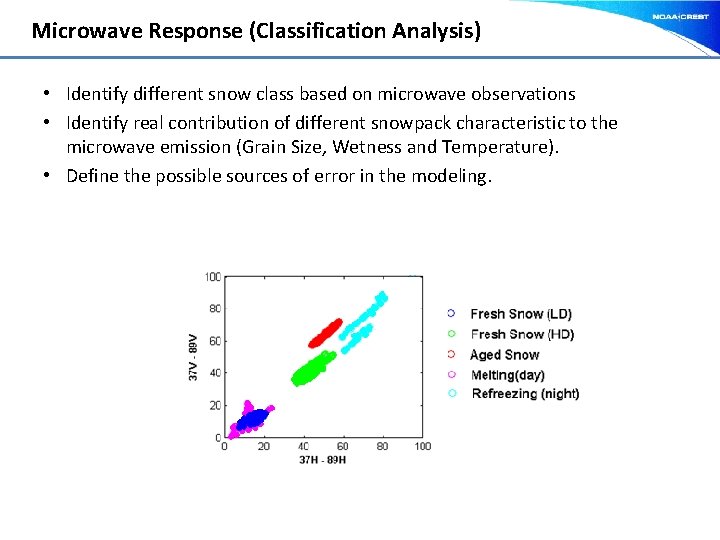 Microwave Response (Classification Analysis) • Identify different snow class based on microwave observations •