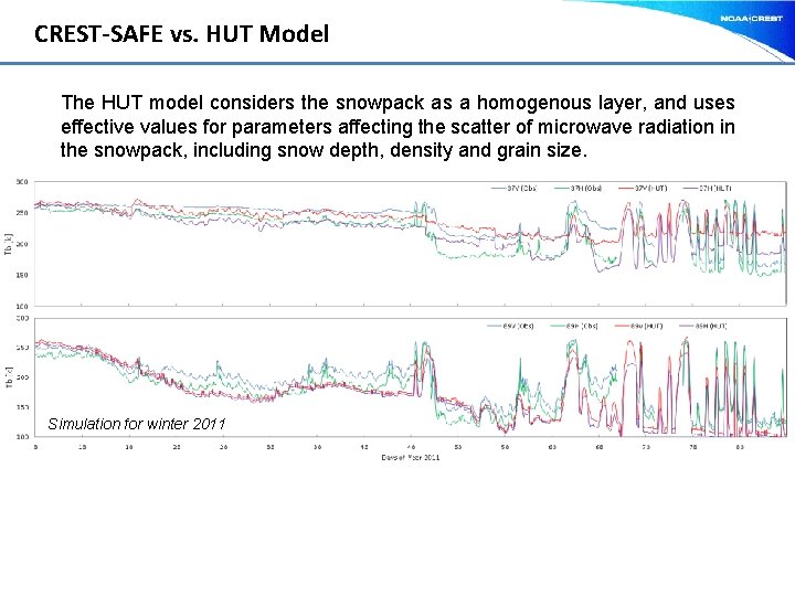 CREST-SAFE vs. HUT Model The HUT model considers the snowpack as a homogenous layer,