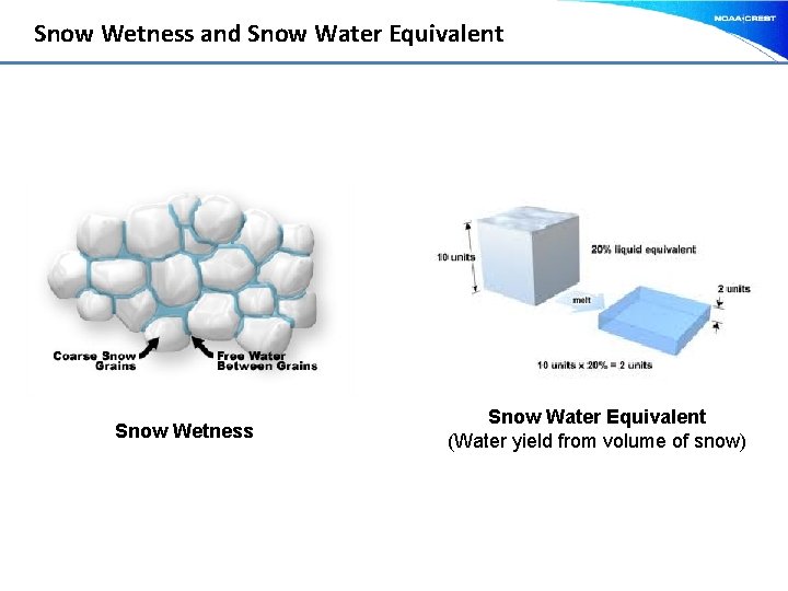 Snow Wetness and Snow Water Equivalent Snow Wetness Snow Water Equivalent (Water yield from