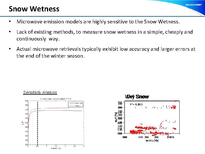 Snow Wetness • Microwave emission models are highly sensitive to the Snow Wetness. •