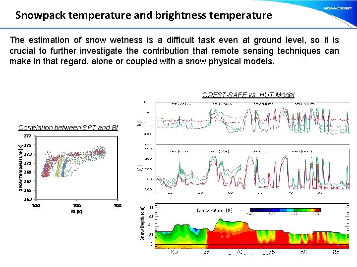 Snowpack temperature and brightness temperature CREST-SAFE vs. HUT Model Snow Temperature [K] Correlation between