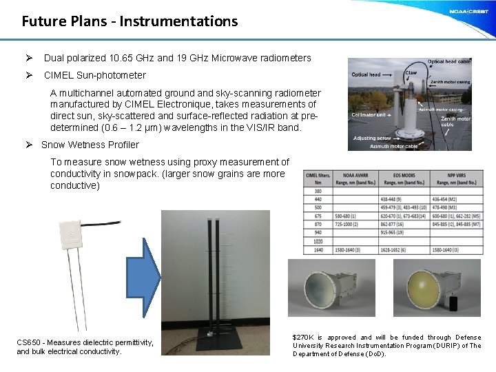 Future Plans - Instrumentations Ø Dual polarized 10. 65 GHz and 19 GHz Microwave