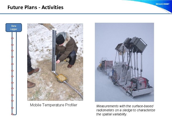 Future Plans - Activities Data Logger Mobile Temperature Profiler Measurements with the surface-based radiometers