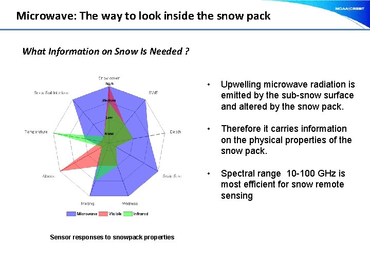 Microwave: The way to look inside the snow pack What Information on Snow Is