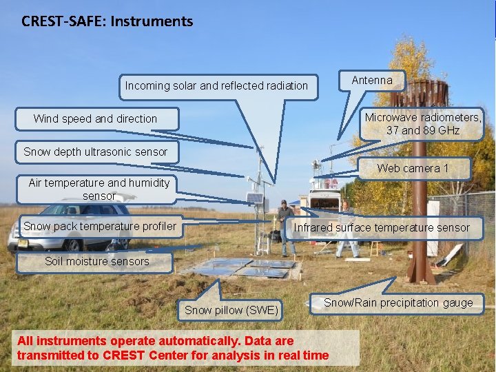 CREST-SAFE: Instruments Antenna Incoming solar and reflected radiation Microwave radiometers, 37 and 89 GHz