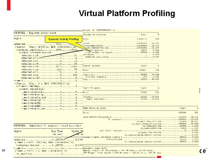 Virtual Platform Profiling Register Read/Write Profiling System. C Activity Profiling Measuring time spent in