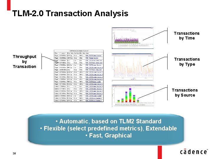 TLM-2. 0 Transaction Analysis Transactions by Time Throughput by Transactions by Type Transactions by