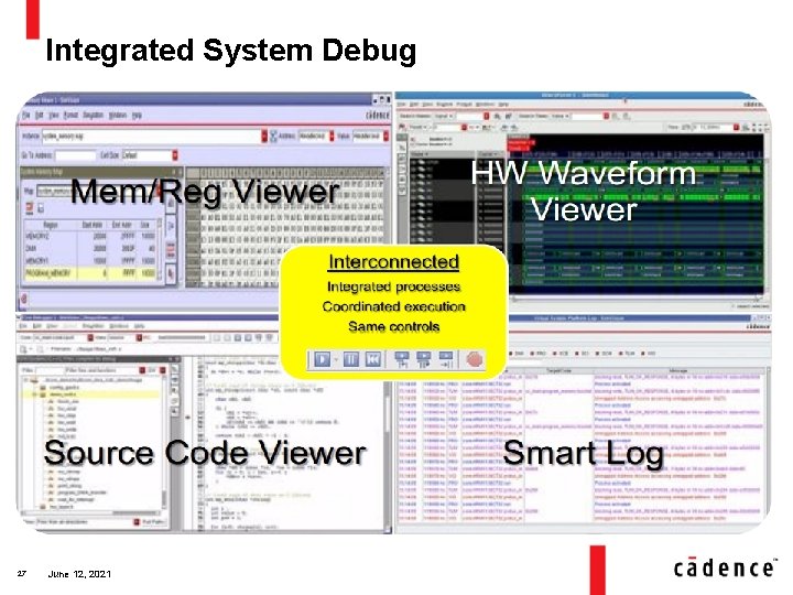 Integrated System Debug 27 June 12, 2021 