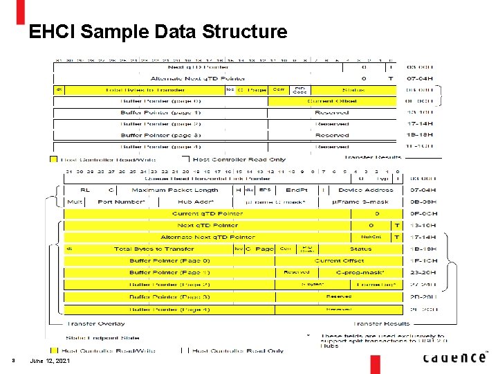 EHCI Sample Data Structure 8 June 12, 2021 