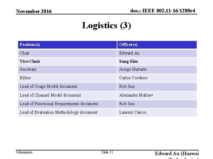 doc. : IEEE 802. 11 -16/1288 r 4 November 2016 Logistics (3) Position(s) Officer(s)