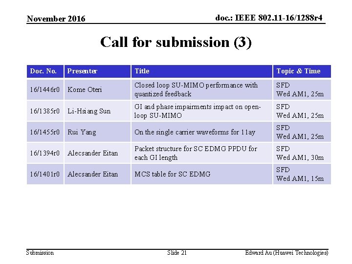 doc. : IEEE 802. 11 -16/1288 r 4 November 2016 Call for submission (3)