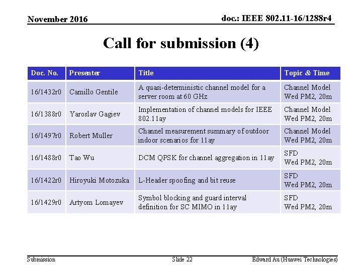 doc. : IEEE 802. 11 -16/1288 r 4 November 2016 Call for submission (4)