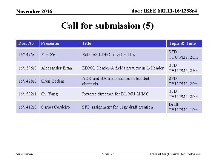 doc. : IEEE 802. 11 -16/1288 r 4 November 2016 Call for submission (5)