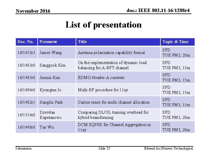 doc. : IEEE 802. 11 -16/1288 r 4 November 2016 List of presentation Doc.