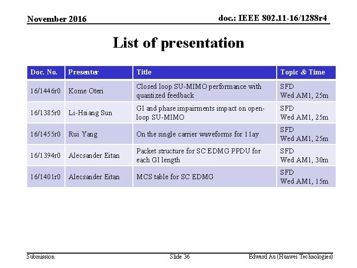 doc. : IEEE 802. 11 -16/1288 r 4 November 2016 List of presentation Doc.