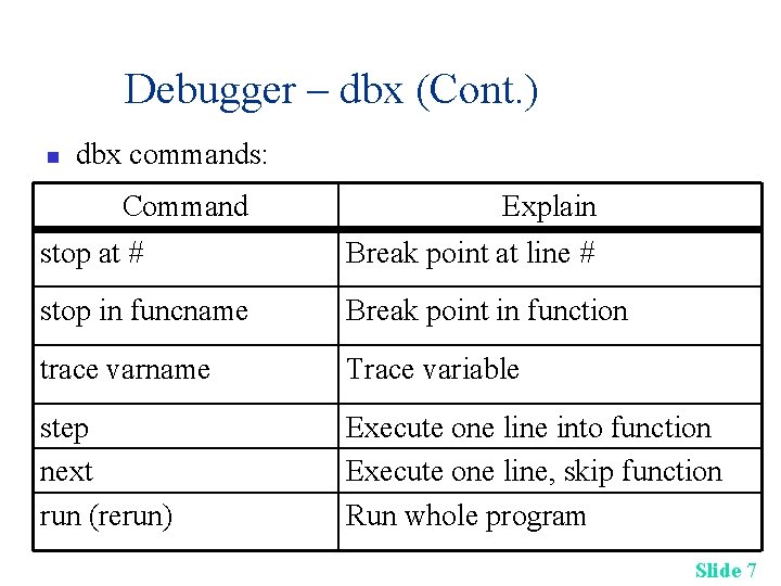 Debugger – dbx (Cont. ) n dbx commands: Command Explain stop at # Break