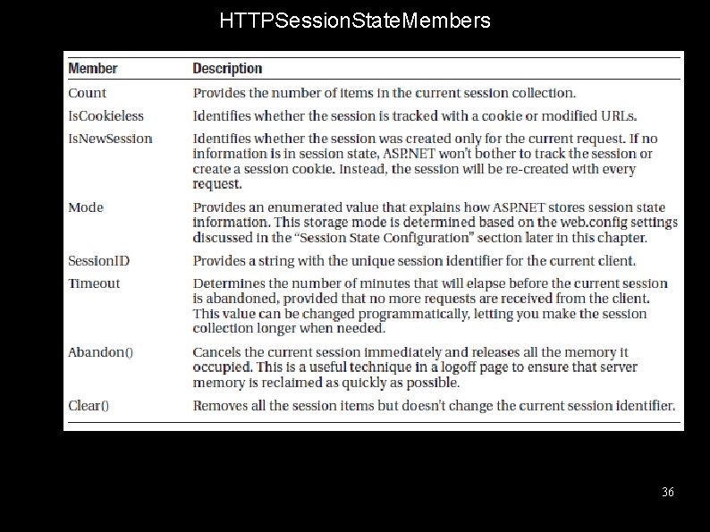 HTTPSession. State. Members 36 