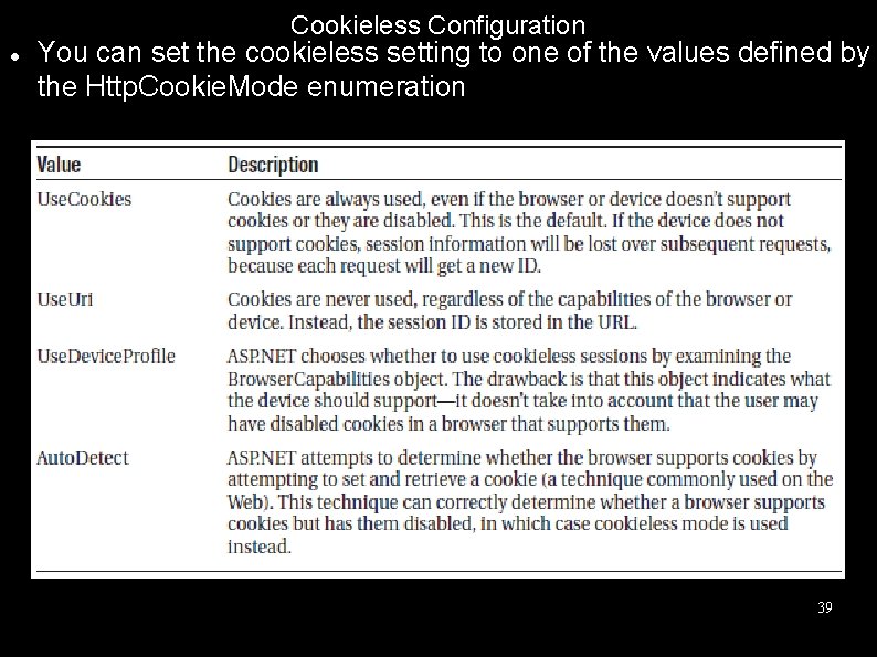Cookieless Configuration You can set the cookieless setting to one of the values defined