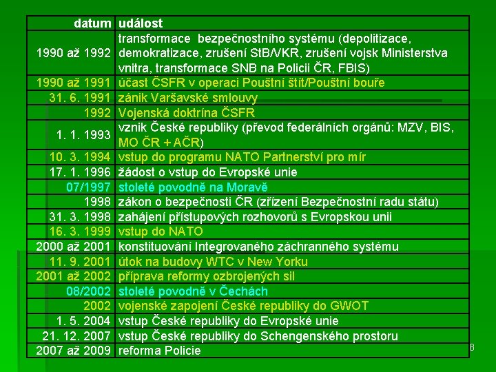 datum událost transformace bezpečnostního systému (depolitizace, 1990 až 1992 demokratizace, zrušení St. B/VKR, zrušení