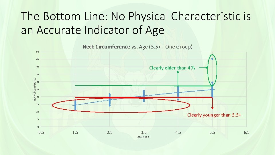 The Bottom Line: No Physical Characteristic is an Accurate Indicator of Age Neck Circumference