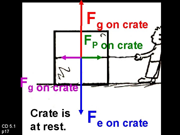 Fg on crate FP on crate Fg on crate CD 5. 1 p 17