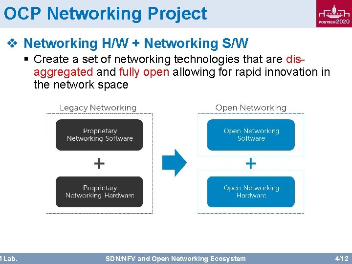 OCP Networking Project v Networking H/W + Networking S/W M Lab. § Create a