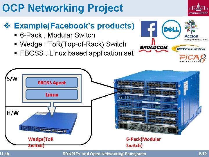 OCP Networking Project v Example(Facebook’s products) § 6 -Pack : Modular Switch § Wedge