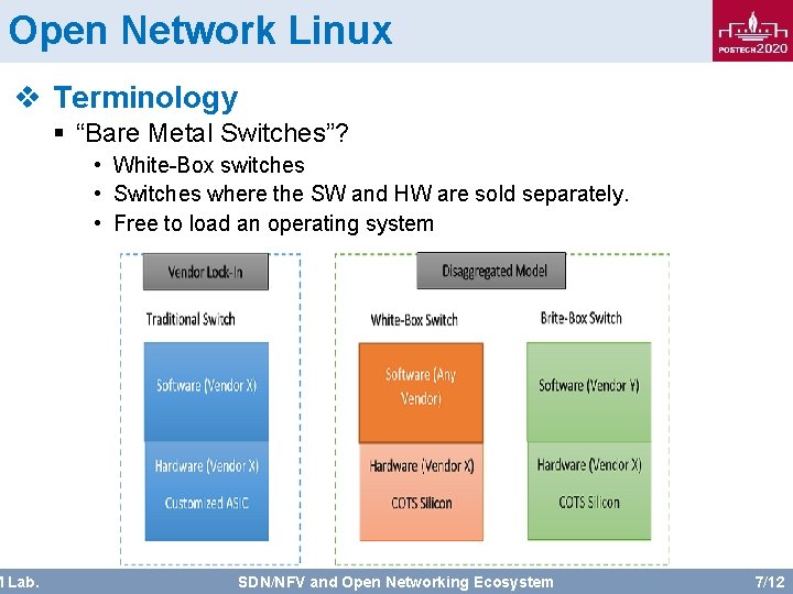 Open Network Linux v Terminology M Lab. § “Bare Metal Switches”? • White-Box switches