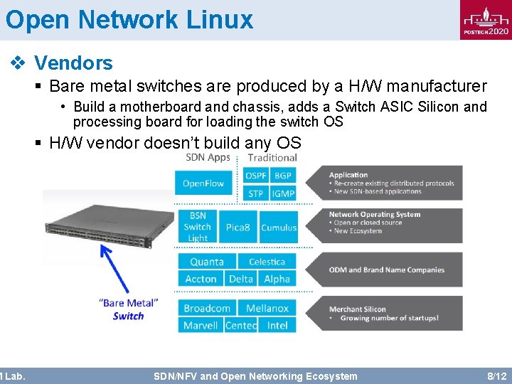 Open Network Linux v Vendors M Lab. § Bare metal switches are produced by