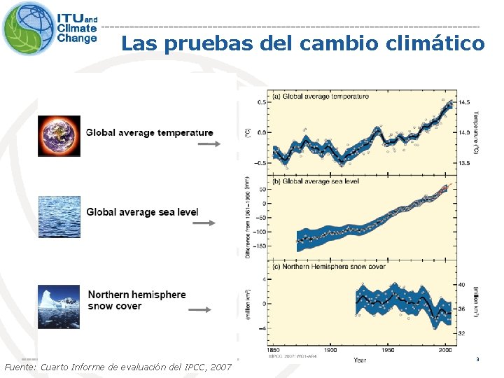 Las pruebas del cambio climático 8 -10 de julio de 2009 Fuente: Cuarto Informe