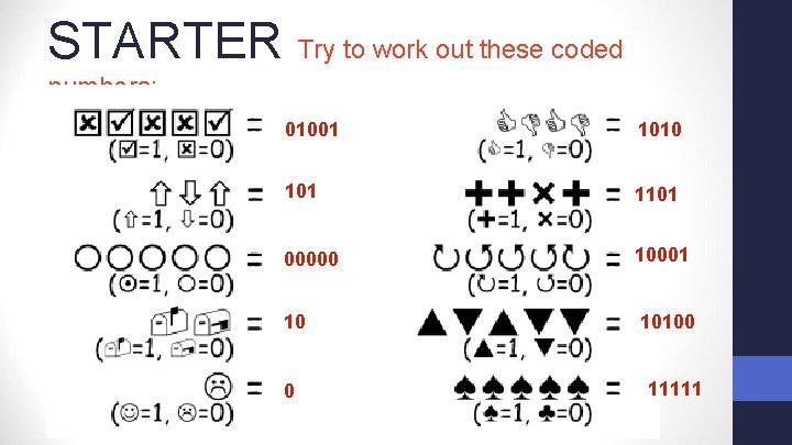STARTER Try to work out these coded numbers: 01001 1010 101 1101 00000 10001