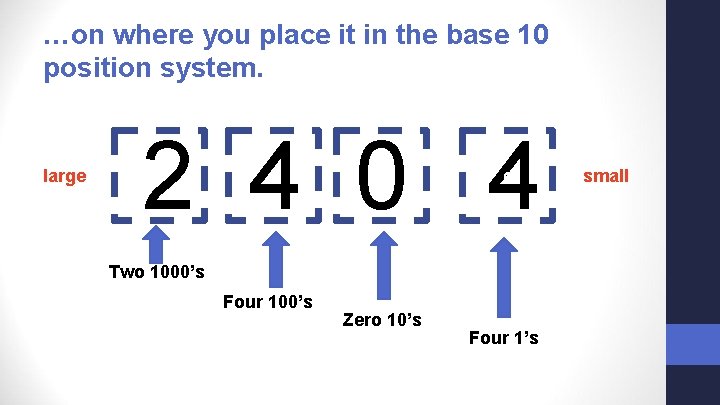 …on where you place it in the base 10 position system. large 2 4