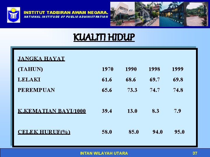 INSTITUT TADBIRAN AWAM NEGARA. Click to edit Master title style NATIONAL INSTITUDE OF PUBLIC