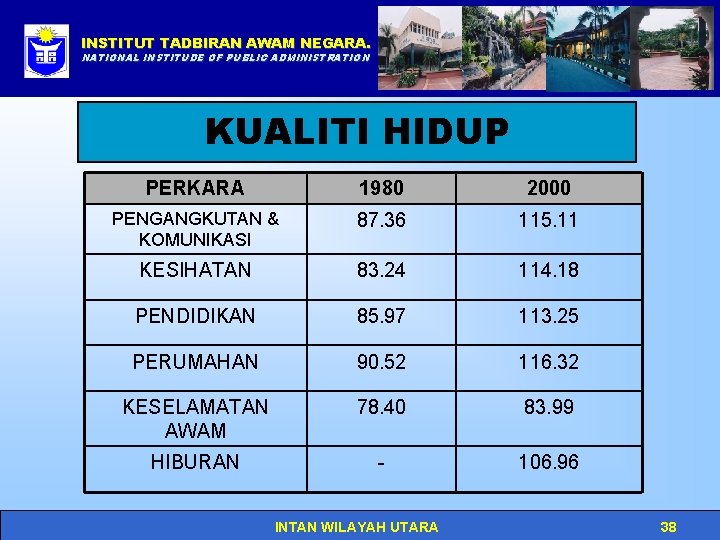 INSTITUT TADBIRAN AWAM NEGARA. Click to edit Master title style NATIONAL INSTITUDE OF PUBLIC