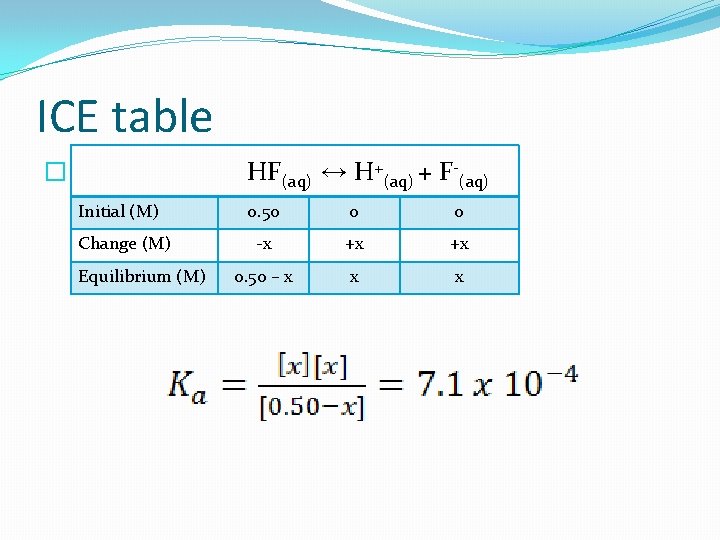 ICE table HF(aq) ↔ H+(aq) + F-(aq) � Initial (M) Change (M) Equilibrium (M)
