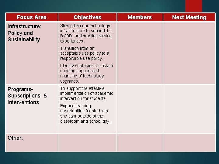 Focus Area Infrastructure: Policy and Sustainability Objectives Strengthen our technology infrastructure to support 1: