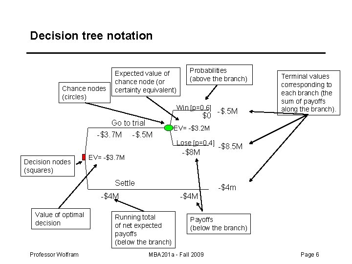 Decision tree notation Chance nodes (circles) Expected value of chance node (or certainty equivalent)