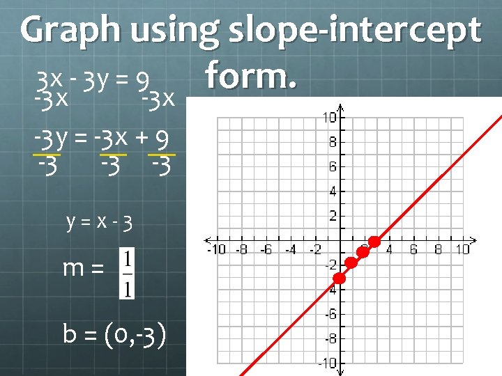 Graph using slope-intercept 3 x - 3 y = 9 form. -3 x -3