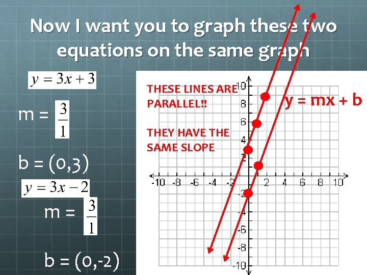 Now I want you to graph these two equations on the same graph m=