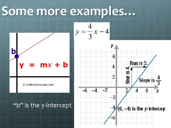 Some more examples… “b” is the y-intercept 